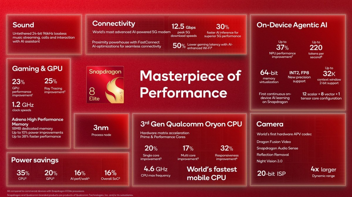 So sánh Snapdragon 8 Elite Gen 5 vs MediaTek Dimensity 9500 tổng quan