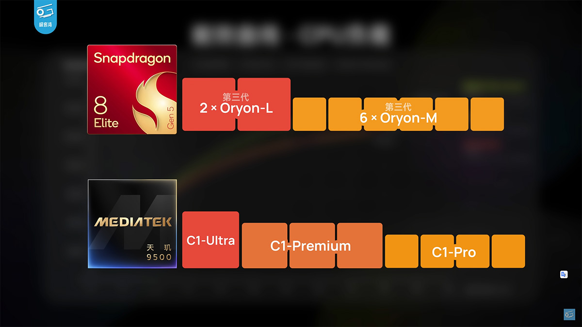 So sánh Snapdragon 8 Elite Gen 5 vs MediaTek Dimensity 9500 về CPU