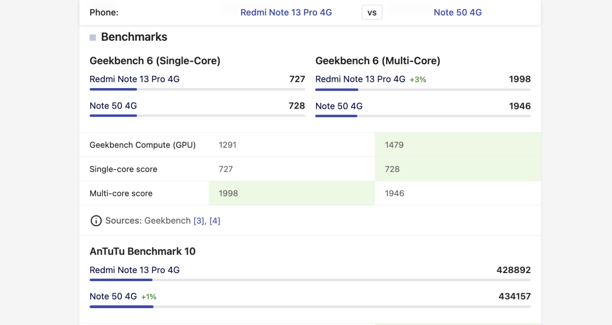 So sánh Infinix Note 50 vs Redmi Note 13 Pro điểm hiệu năng