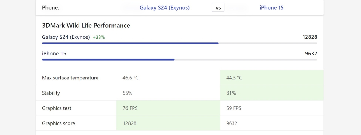 Điểm 3DMark