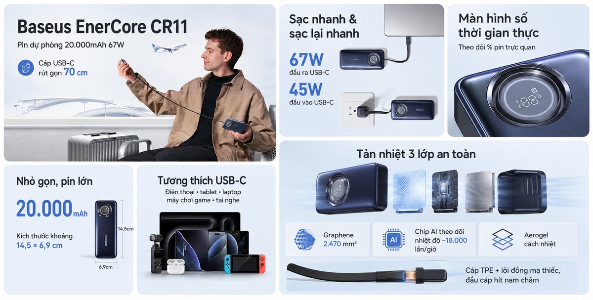 top 4 món đang giảm mạnh mừng 20/10 - Pin sạc dự phòng Baseus Enercore CR11 kèm cáp rút gọn 20000mAh 67W
