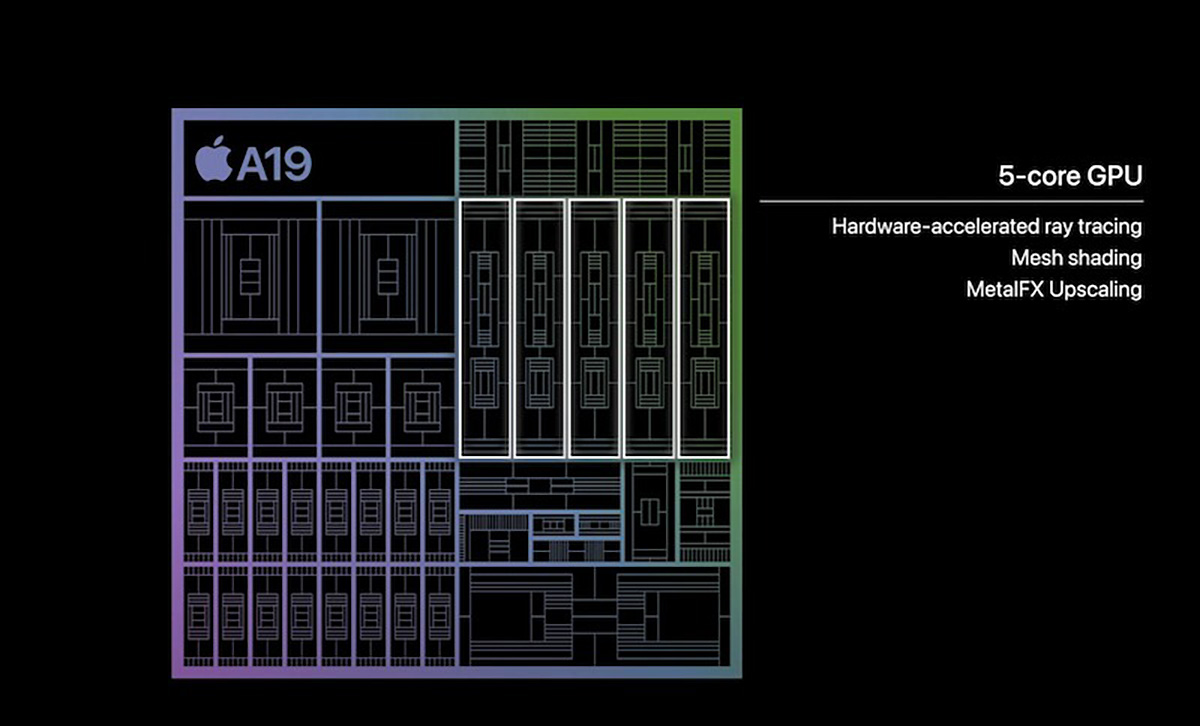 So sánh A19 vs A19 Pro về GPU
