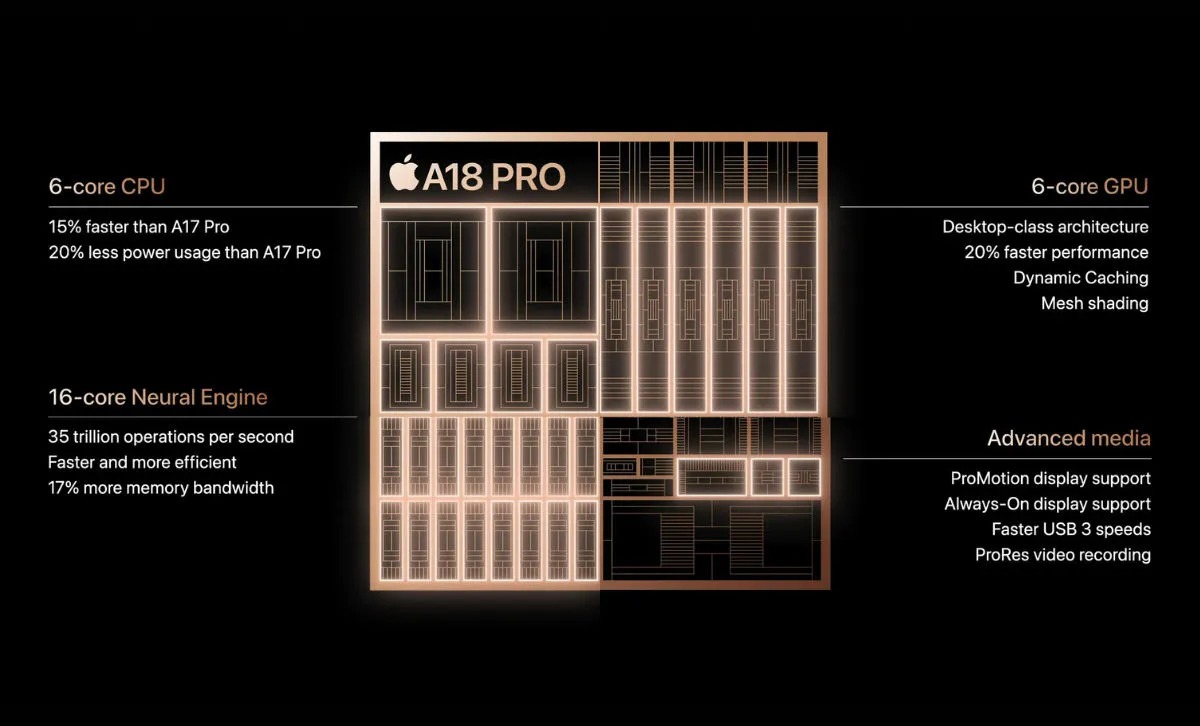 So sánh Apple A19 Pro và A18 Pro về NPU