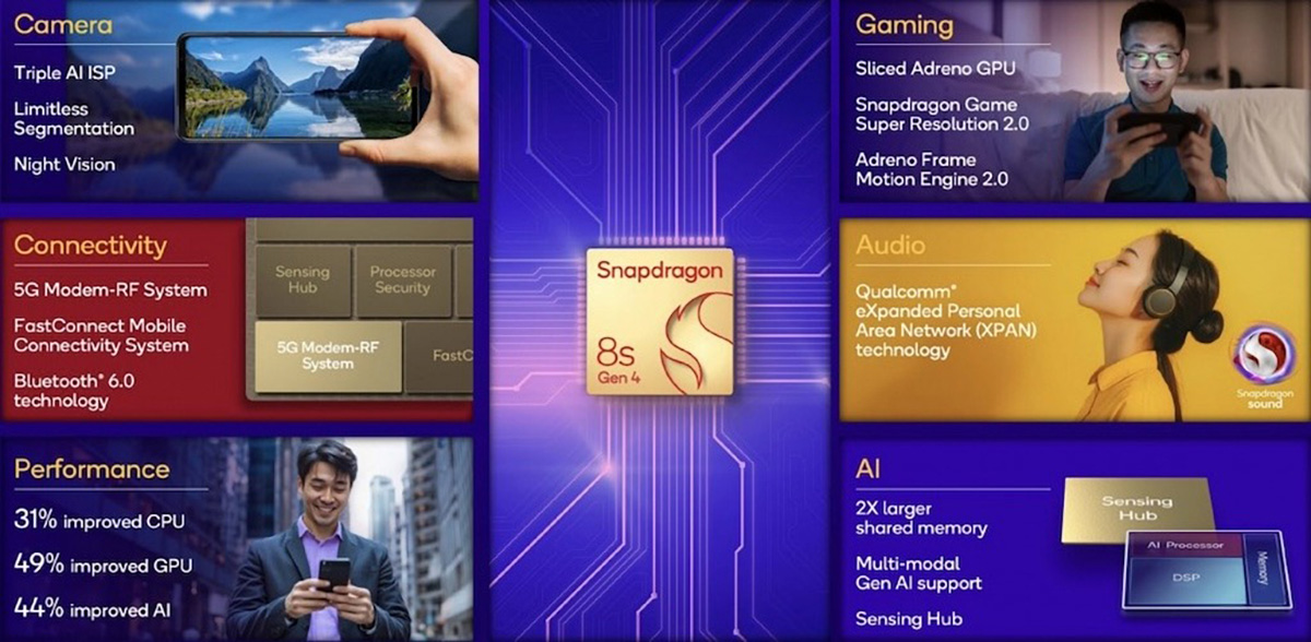 Chip Snapdragon 8s Gen 4 có gì mới về kết nối