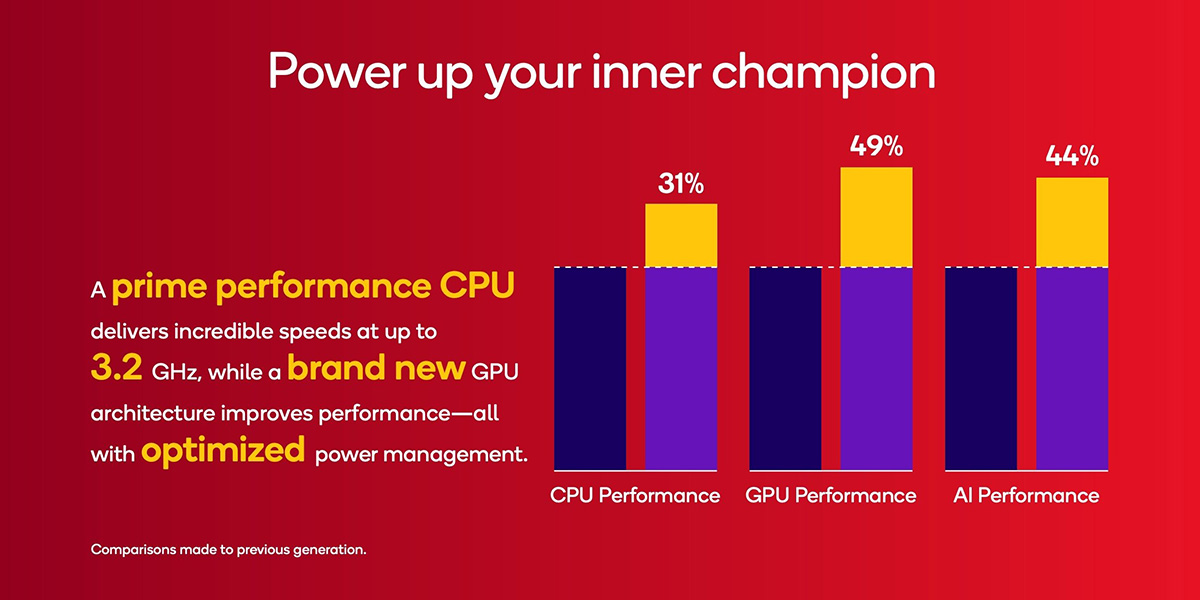 Chip Snapdragon 8s Gen 4 có gì mới về CPU
