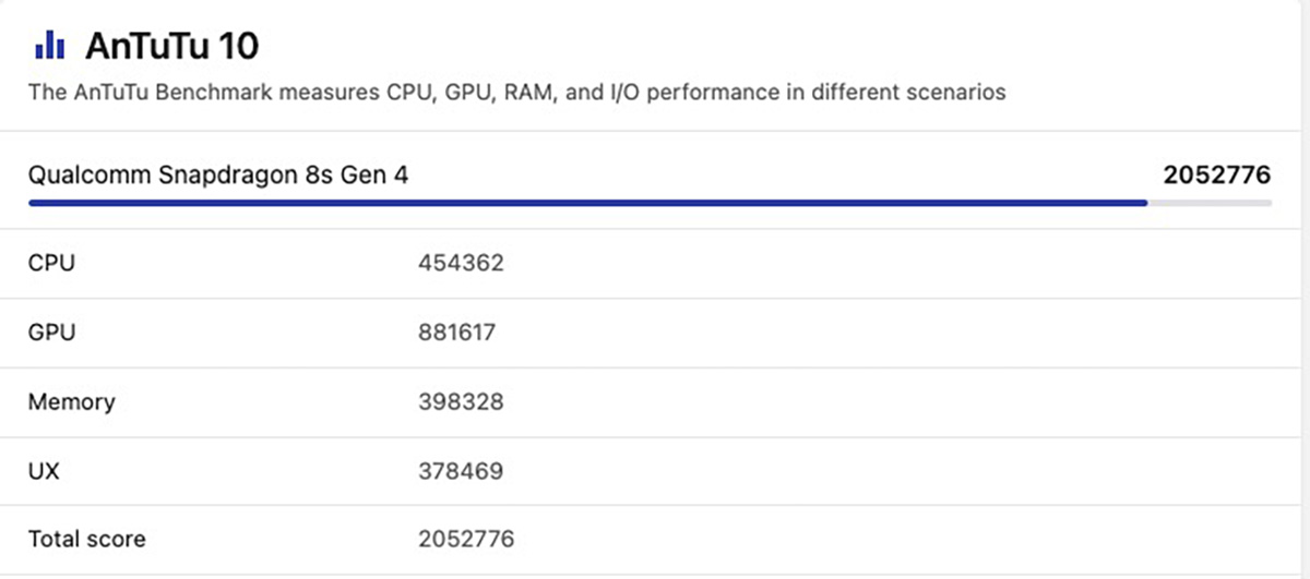 Chip Snapdragon 8s Gen 4 có gì mới về điểm hiệu năng AnTuTu