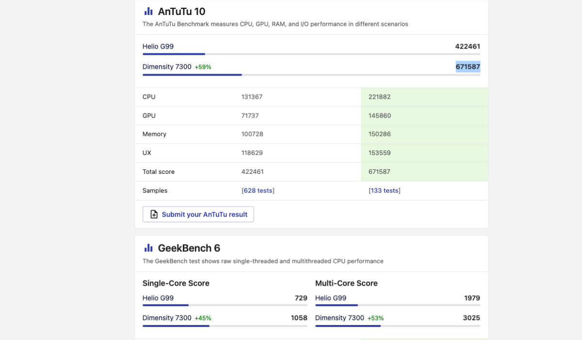 So sánh Galaxy Tab A11 vs Tab A11+ về hiệu năng