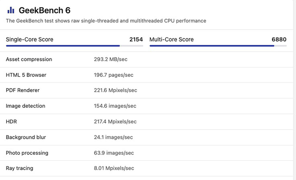 Chip Snapdragon 8s Gen 4 có gì mới về điểm hiệu năng Geekbench