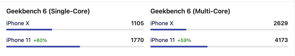 Có nên mua iPhone X về thiết kế
