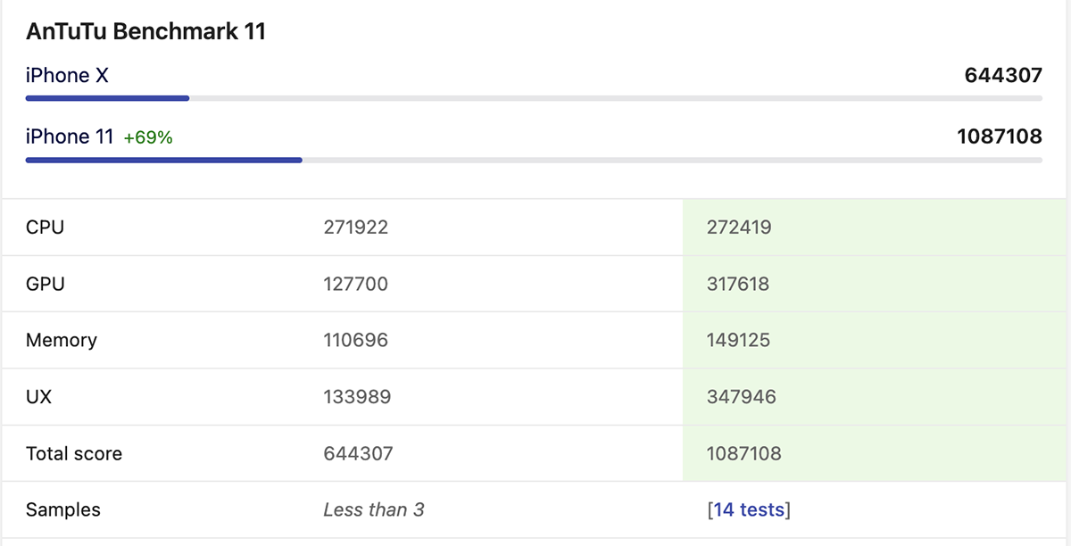 Có nên mua iPhone X về hiệu năng