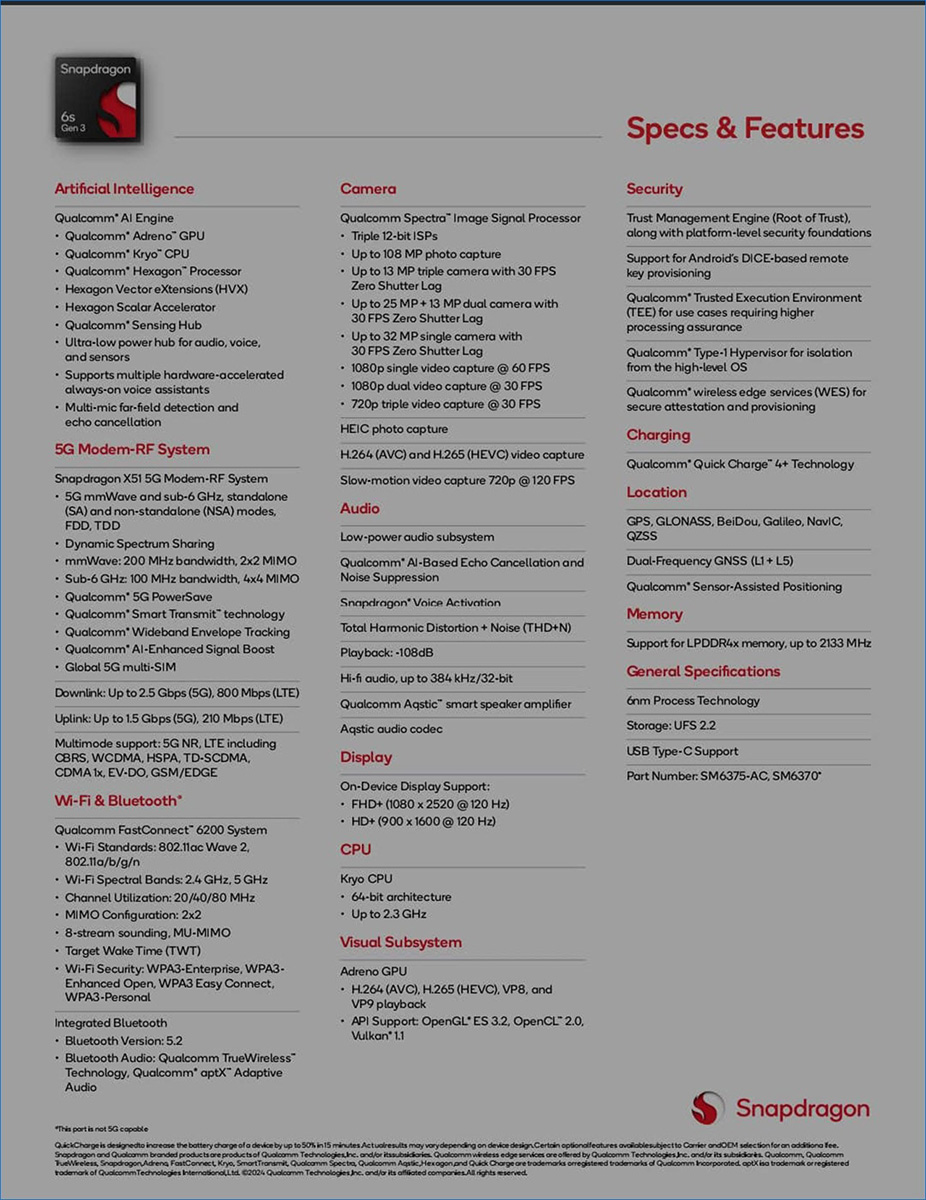 Chip Snapdragon 6s Gen 3 có gì mới về công nghệ