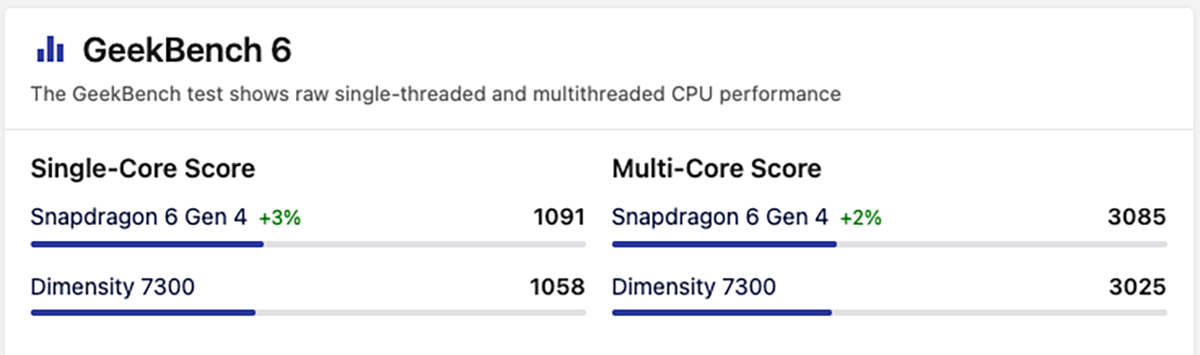So sánh Snapdragon 6s Gen 4 vs Dimensity 7300 về điểm benchmark