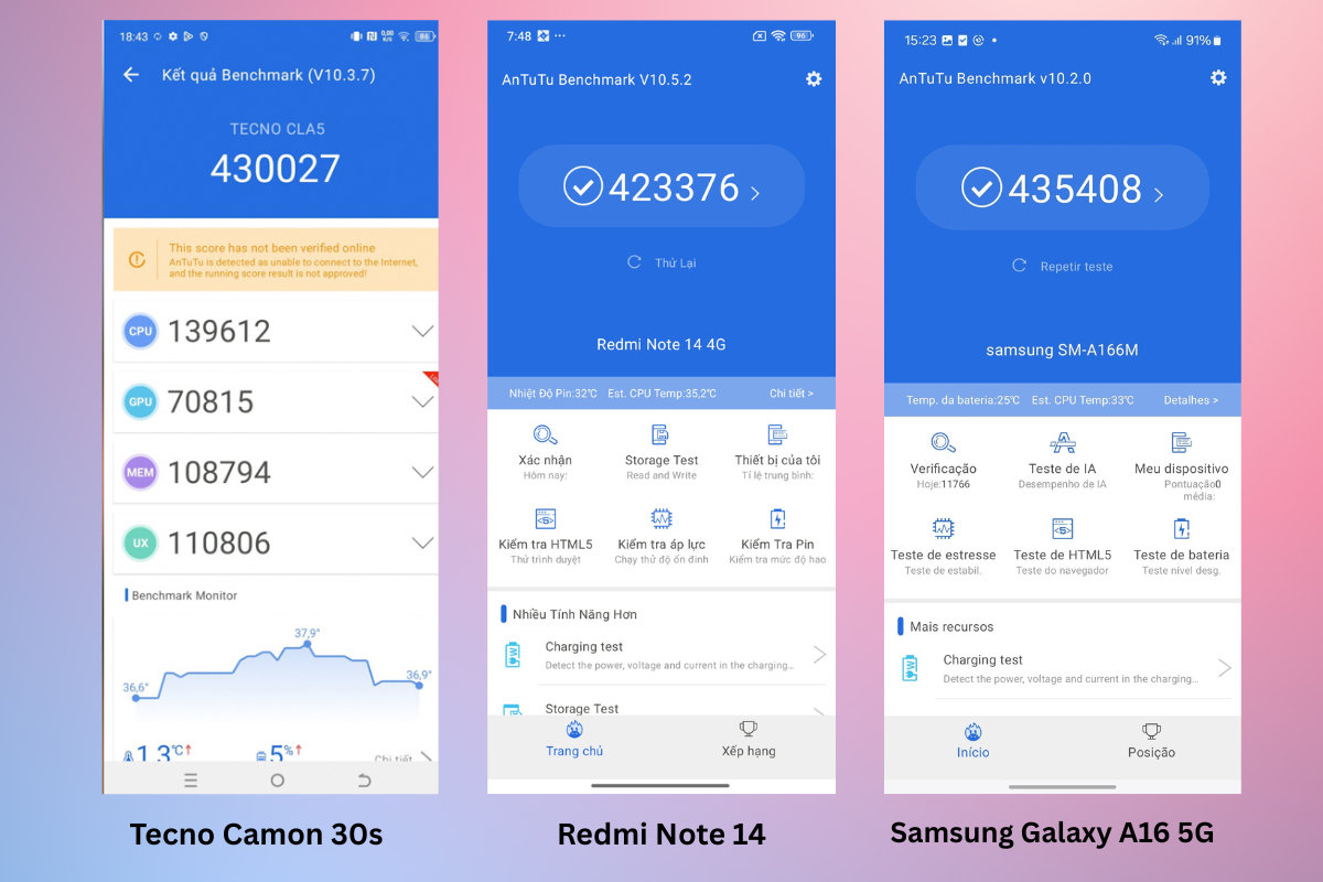 So sánh hiệu năng của Redmi Note 14 với các đối thủ trong cùng phân khúc