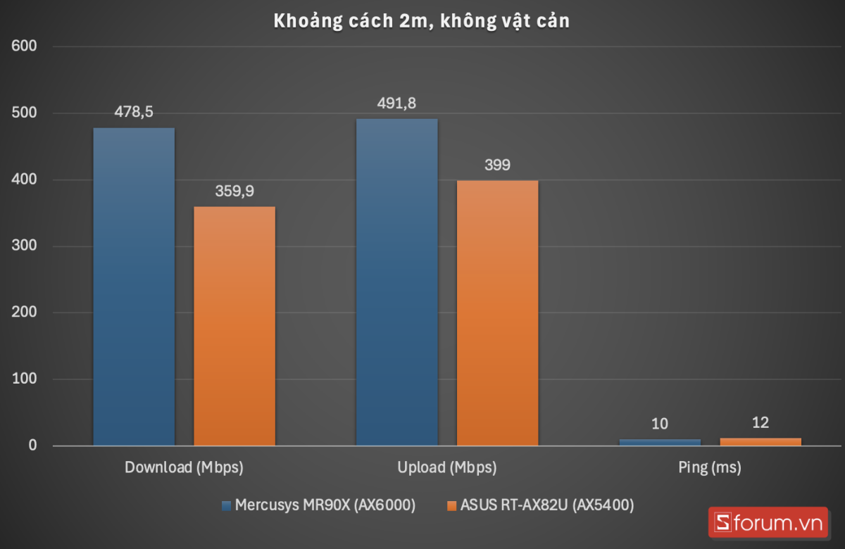 Trên tay router WiFi Mercusys MR90X