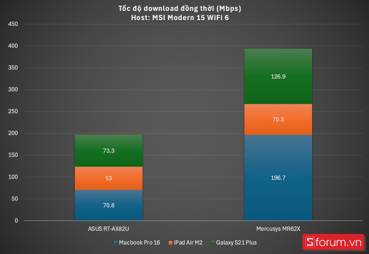 Đánh giá router WiFi 6 Mercusys MR62X
