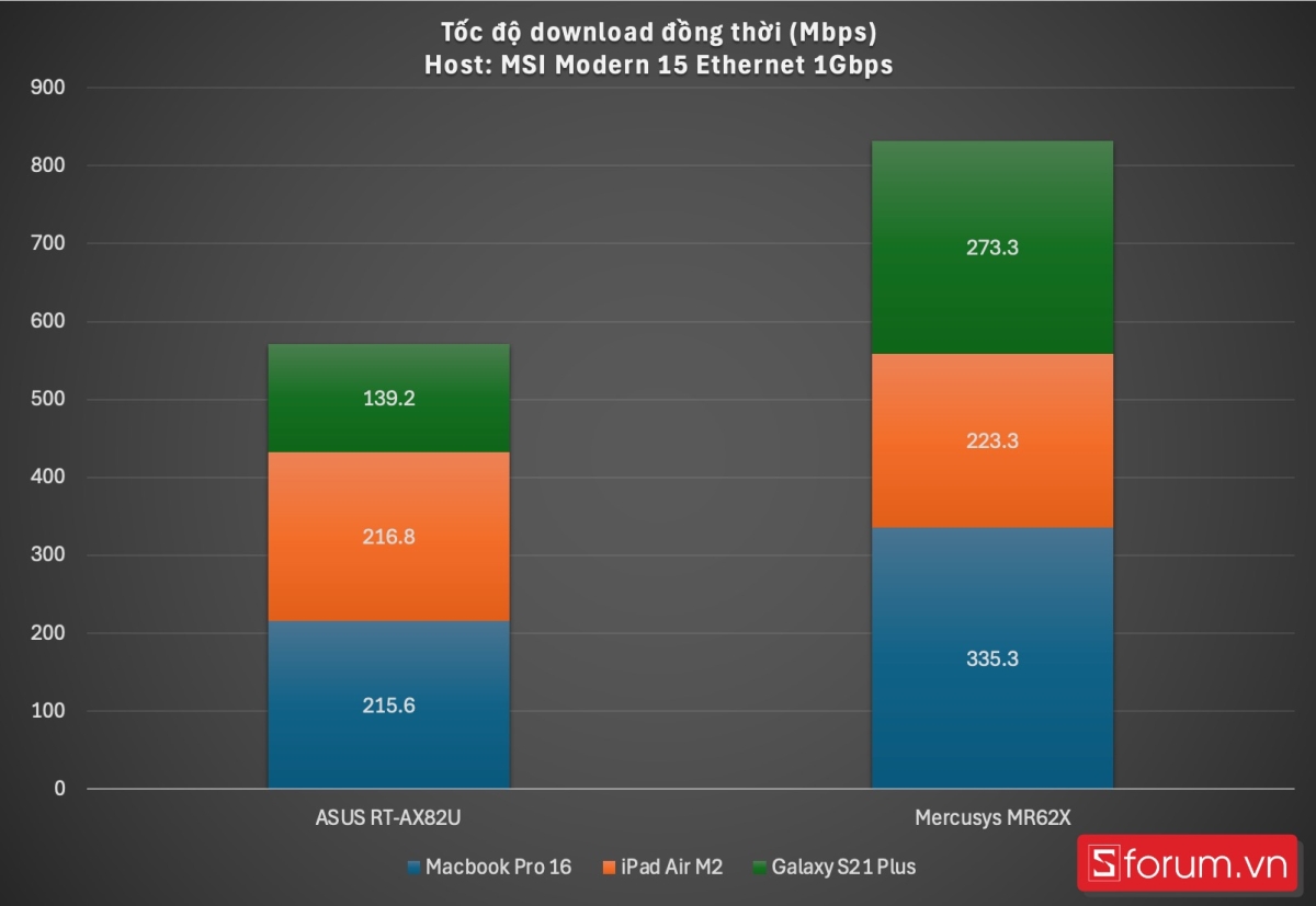 Đánh giá router WiFi 6 Mercusys MR62X