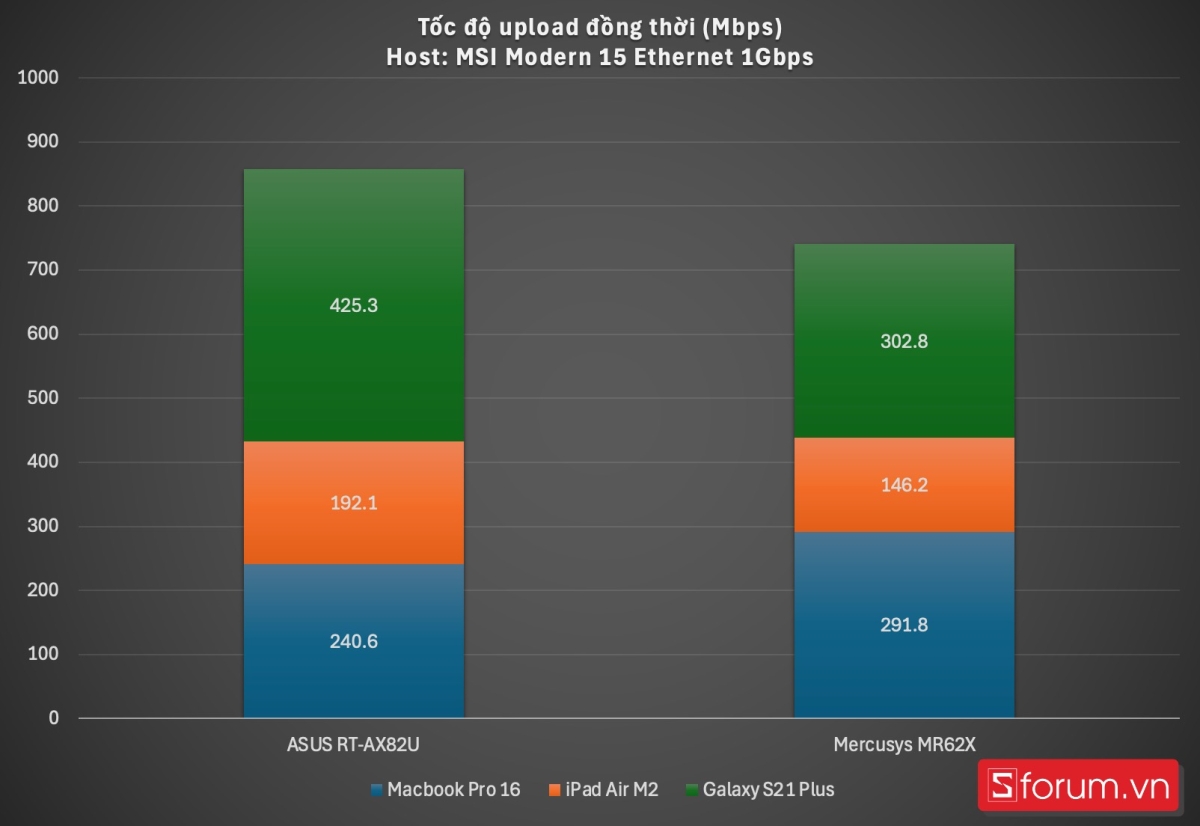 Đánh giá router WiFi 6 Mercusys MR62X