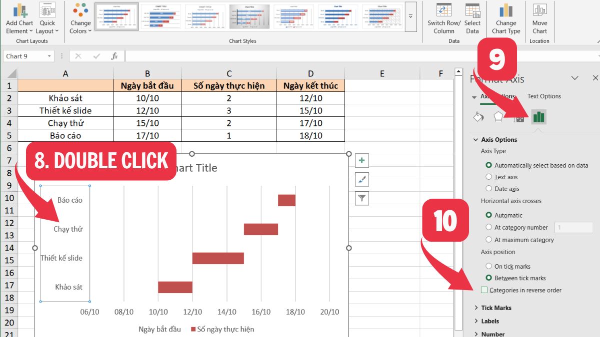 Vẽ biểu đồ Gantt trong Excel 4