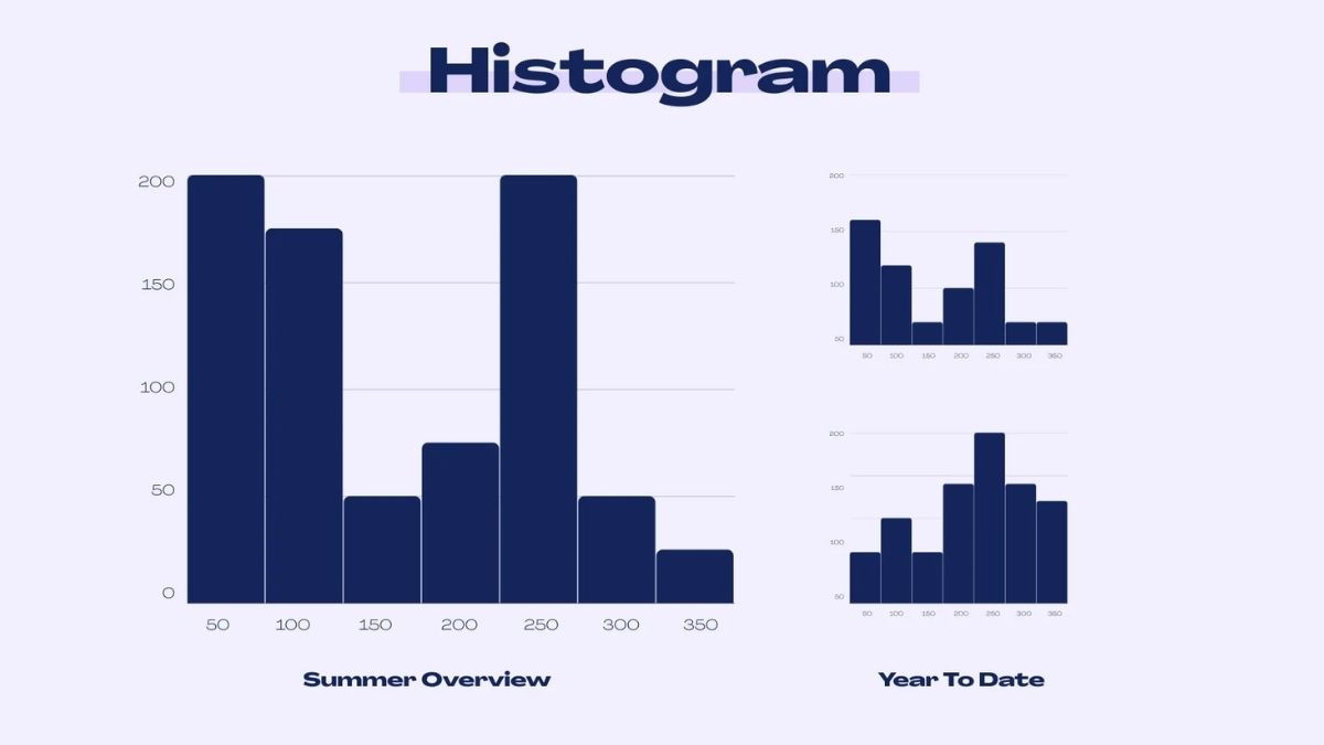 Biểu đồ Histogram