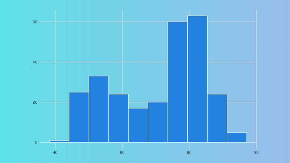 Mẹo và lưu ý khi dùng biểu đồ Histogram