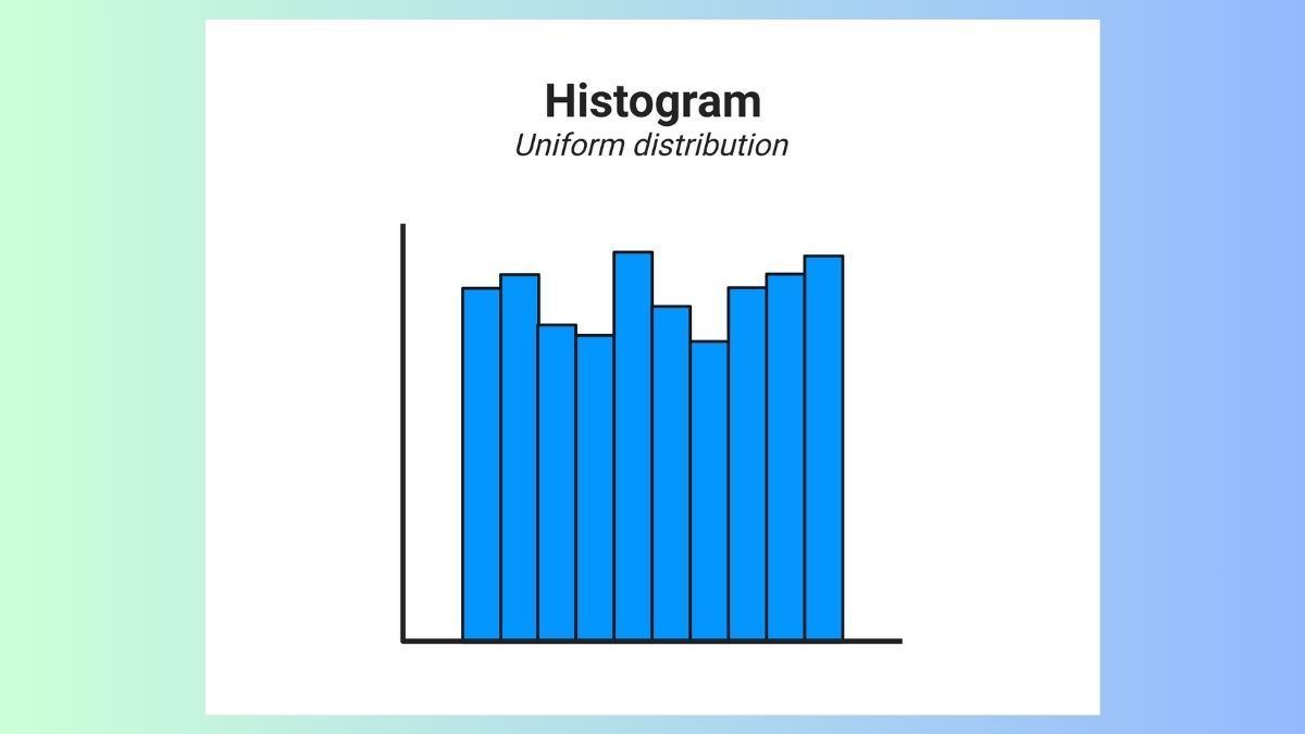 Biểu đồ Histogram đồng đều