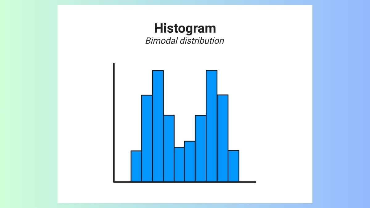 Biểu đồ Histogram hai đỉnh