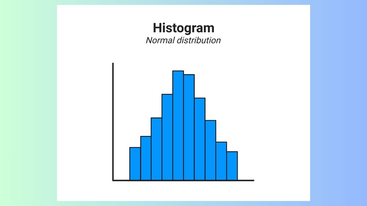 Biểu đồ Histogram đối xứng