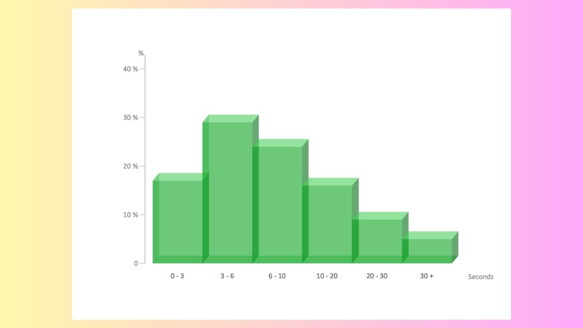 Ứng dụng của biểu đồ tần suất Histogram 1