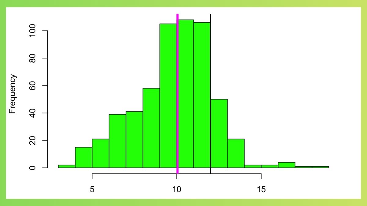 Ứng dụng của biểu đồ tần suất Histogram 2