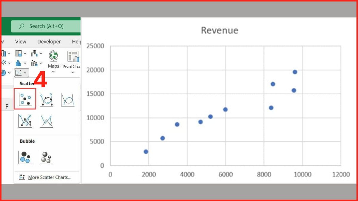 Cách tạo biểu đồ phân tán trong Excel 4