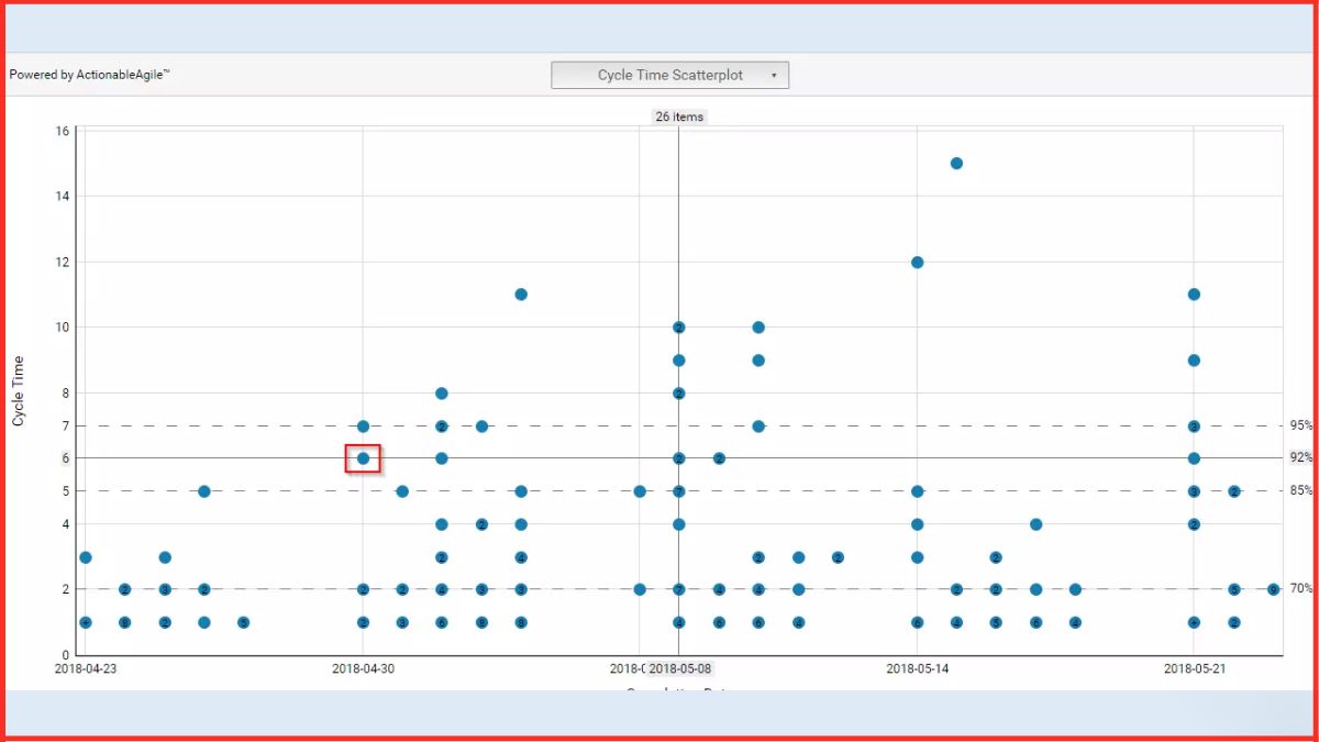 Cấu trúc và thành phần của Scatter Plot
