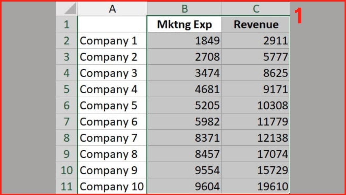 Cách tạo biểu đồ phân tán trong Excel 1