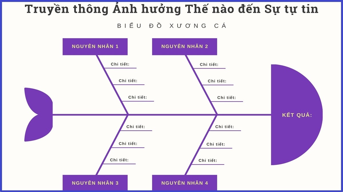 Mục đích khi sử dụng biểu đồ xương cá