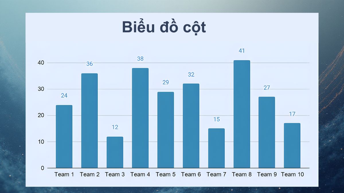 4 loại biểu đồ nền tảng bạn cần nắm vững 1