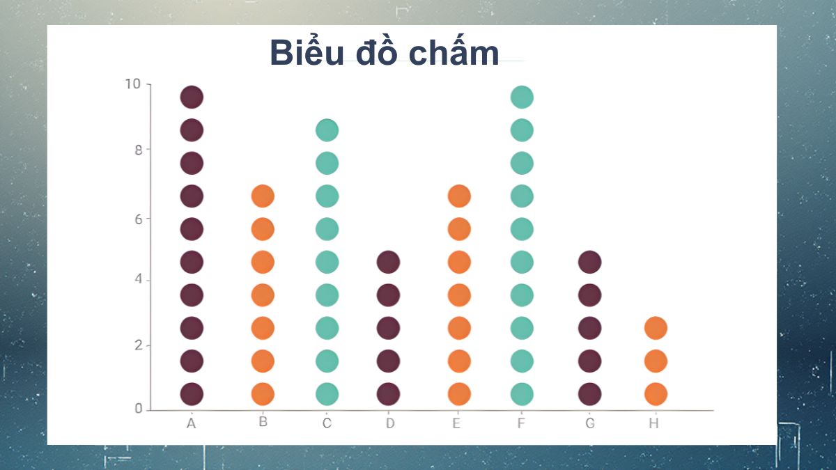 Các loại biểu đồ thông dụng khác bạn nên biết 4