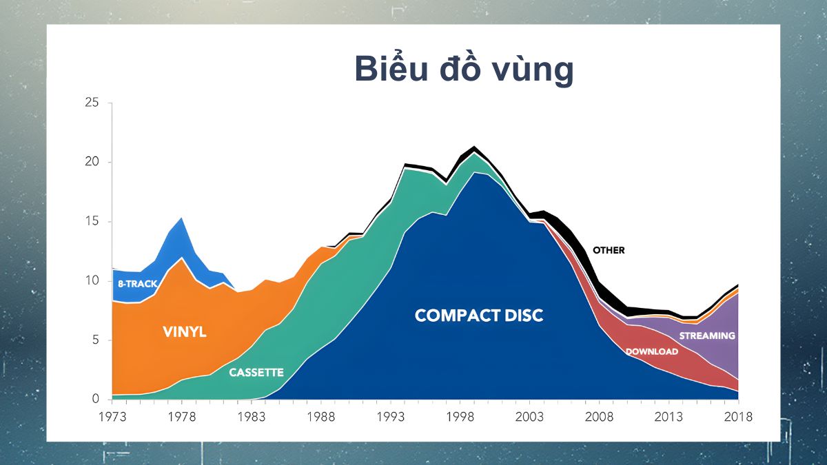 Các loại biểu đồ thông dụng khác bạn nên biết 5