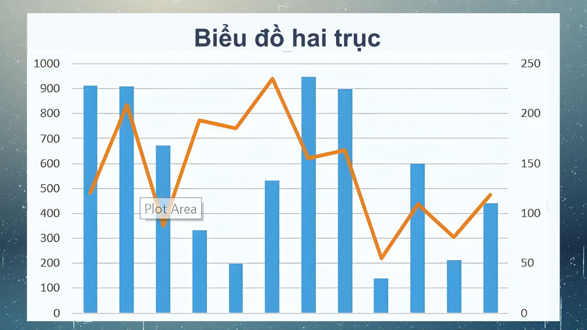 Các loại biểu đồ thông dụng khác bạn nên biết 6