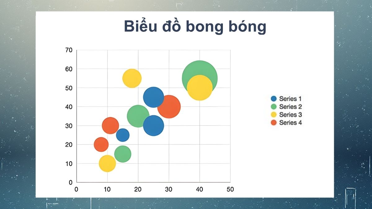 Các loại biểu đồ thông dụng khác bạn nên biết 7