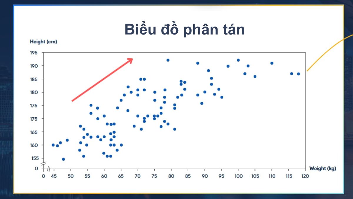 4 loại biểu đồ nền tảng bạn cần nắm vững 3