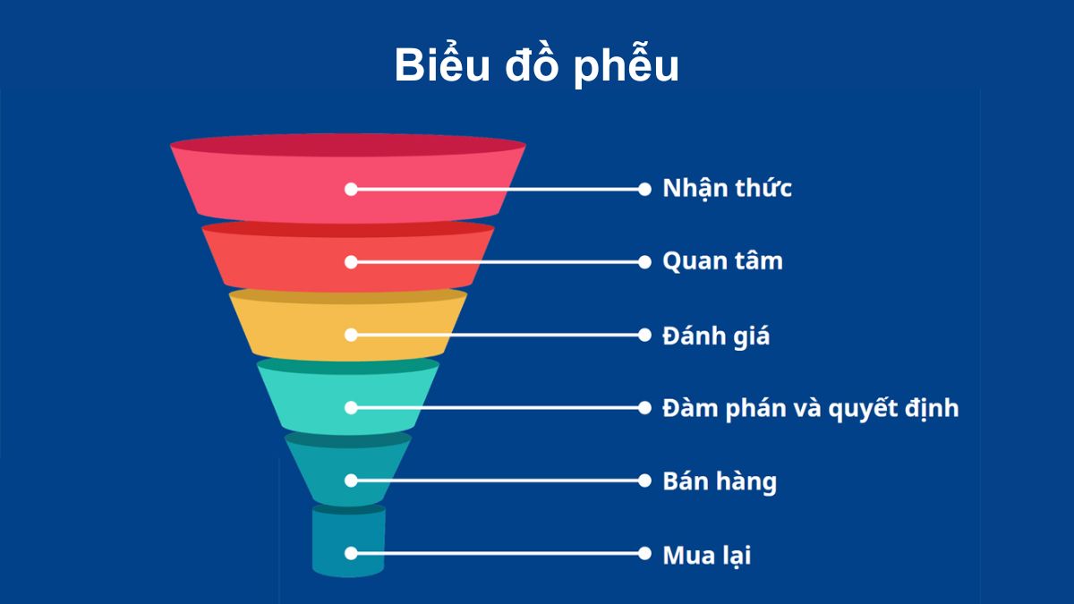 4 dạng biểu đồ chuyên biệt trong phân tích dữ liệu 2