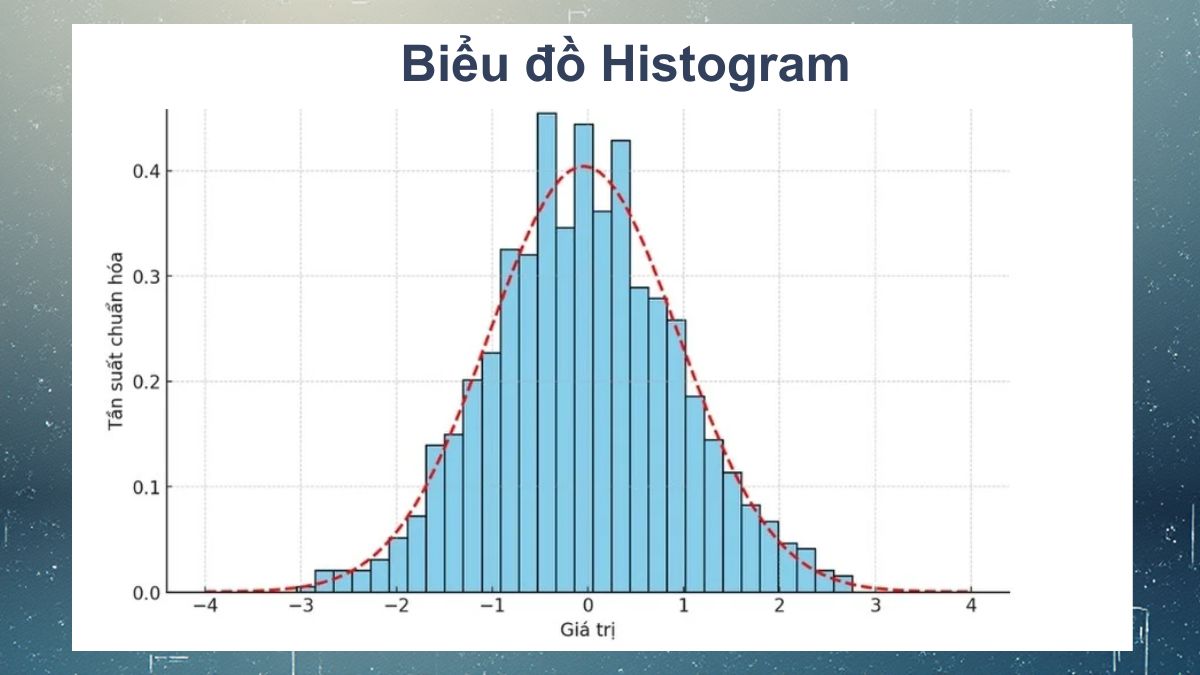 Các loại biểu đồ thông dụng khác bạn nên biết 1
