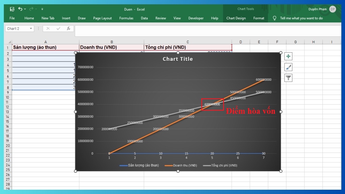 Hướng dẫn vẽ biểu đồ hòa vốn trong Excel 4