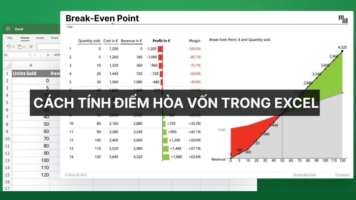 Cách tính điểm hòa vốn trong Excel kèm ví dụ minh họa