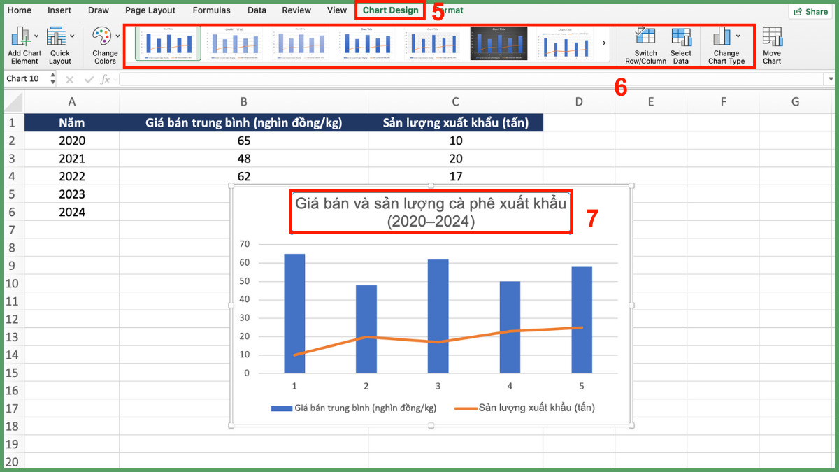 Ví dụ minh họa biểu đồ kết hợp cột và đường trong Excel 3