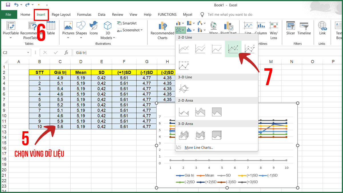 Ví dụ minh họa biểu đồ Levey Jennings trong Excel 5