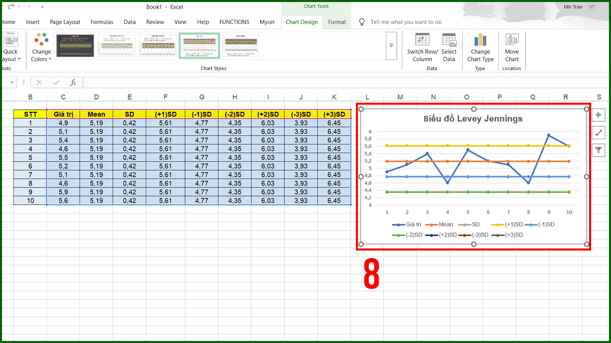Ví dụ minh họa biểu đồ Levey Jennings trong Excel 6