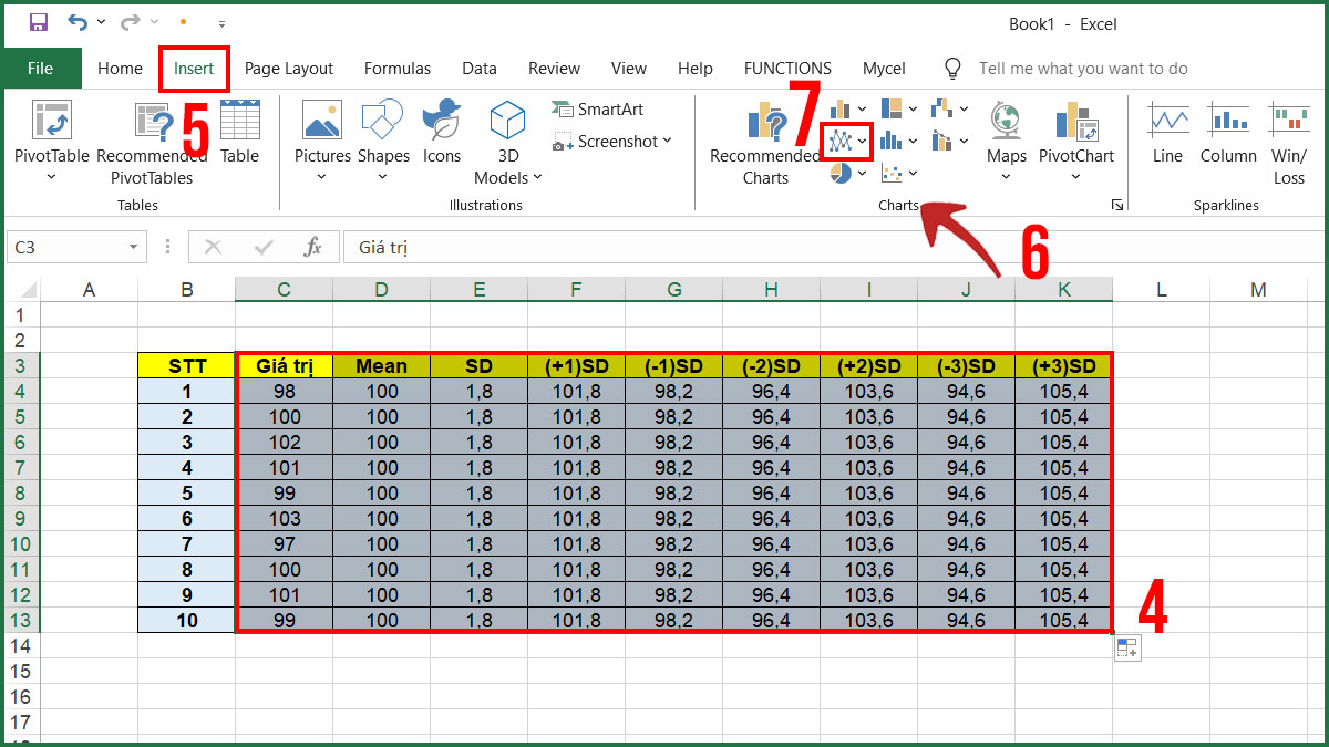 Cách vẽ biểu đồ Levey Jennings trong Excel 3
