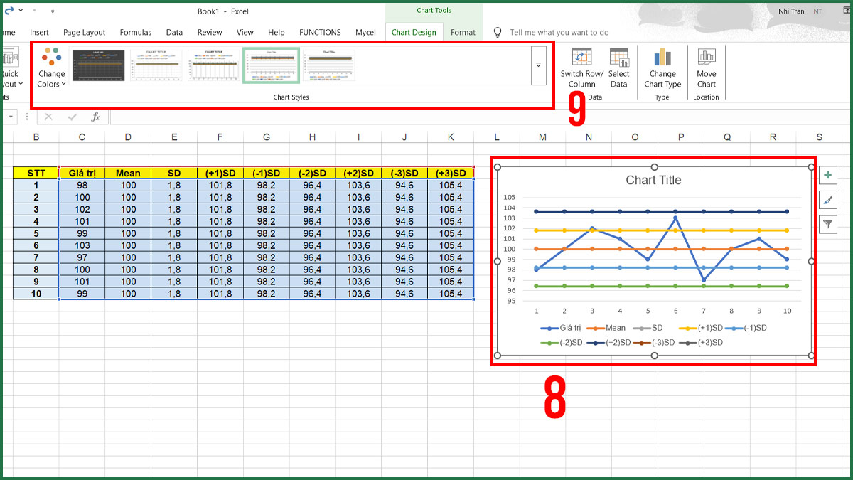 Cách vẽ biểu đồ Levey Jennings trong Excel 4