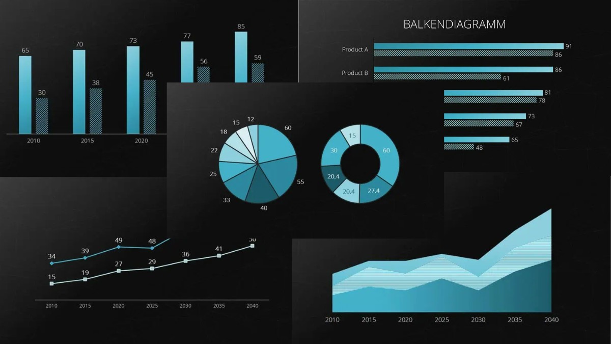 Các loại biểu đồ thường dùng trong PowerPoint