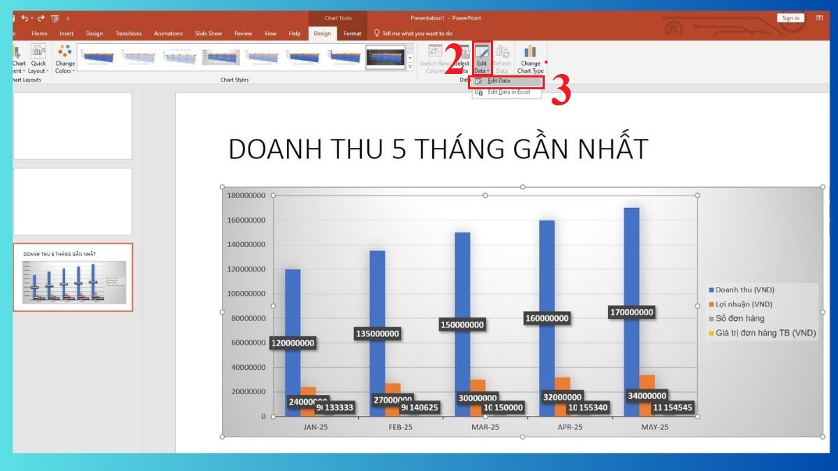 Hướng dẫn tùy chỉnh biểu đồ trong PowerPoint 5